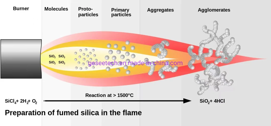 Silicon Dioxide Powder/White Carbon Black/ Fumed Silica 200 for Liquid Coating